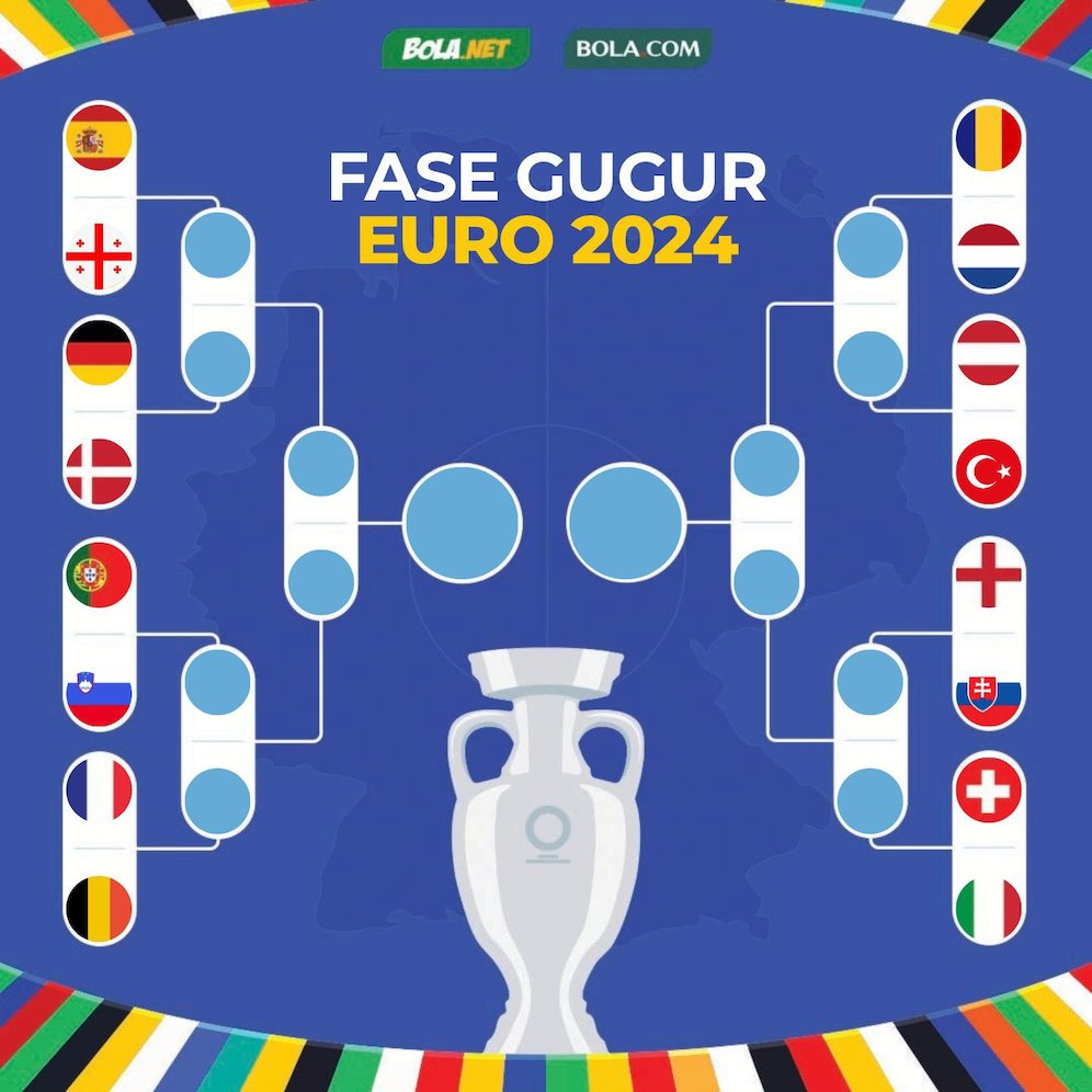 Daftar Lengkap Negara yang Lolos ke Perempat Final Euro 2024